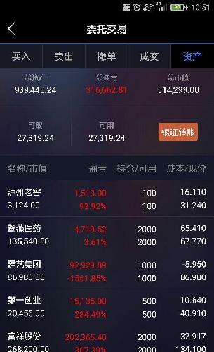 从打开涨停那天开始买入,应该是1月11日吧,断