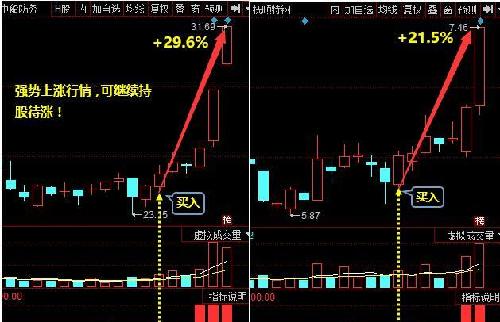 军工股大爆发 一连串利好正发酵_中船防务(60