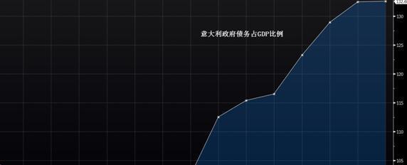 意大利银行坏债将成为欧洲金融市场的核弹?_
