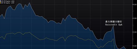 意大利银行坏债将成为欧洲金融市场的核弹?_