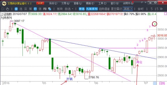 冯矿伟:珍惜低廉筹码_博客(dcblog)股吧_东方财