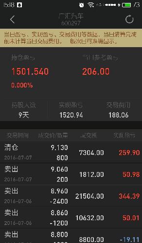 这个票真的不好做_广汇汽车(600297)股吧_东