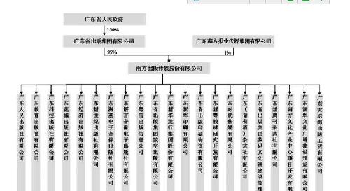 猜想此次重大资产重组上演蛇吐象,重演广东国