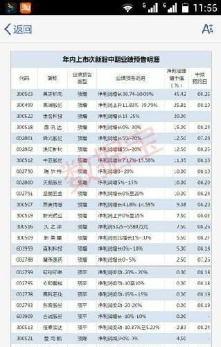 世明科技上半年业绩_世名科技(300522)股吧_
