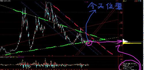 经过前期的横盘,筹码在低位已相对集中。_恒源