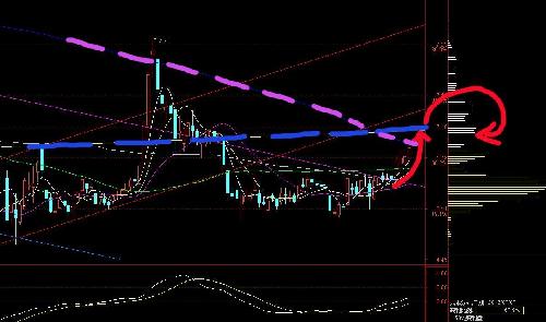 经过前期的横盘,筹码在低位已相对集中。_恒源
