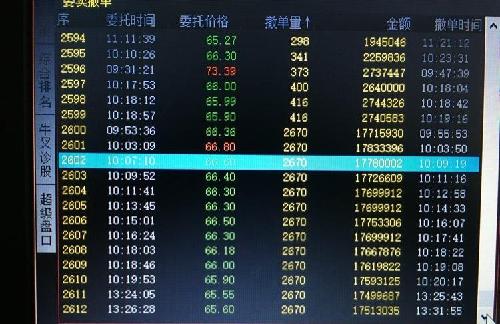 13次压单,撤单,涨证监会举报_中科创达(30049