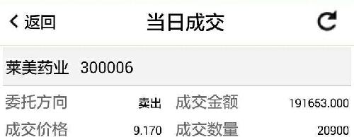 300006莱美药业继续卖!_莱美药业(300006)股