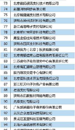 2016年最新的第三方支付公司排名,大家看是哪