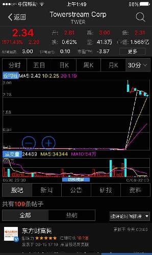 让你们看看什么叫涨_太极实业(600667)股吧_