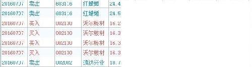 感觉大盘应该是升的_葵花药业(002737)股吧_