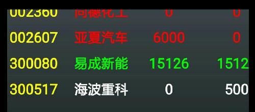 感谢菩萨保佑!_海波重科(300517)股吧_东方财