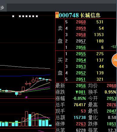 买进,随时涨停突破年线和半年线_长城信息(00