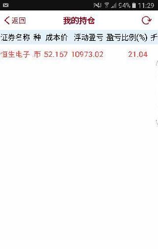 恒生电子:破位下跌绝望时两次抽起,大阳线突破