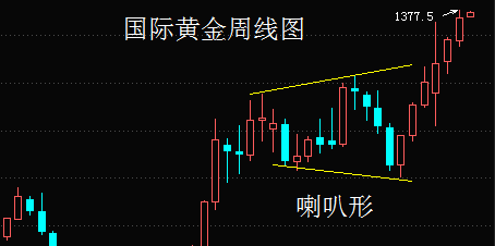 中通客车——擅长喇叭形走势的股票——广州小城春秋