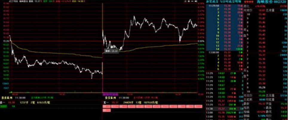 小散必知,看游资如何玩手段操作出货_海峡股份