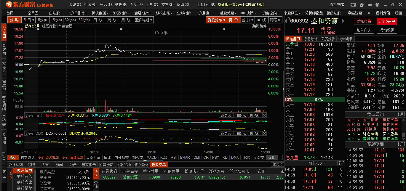 dbqb投资基金继续持仓600392,另持续关注002340和股票池个股的中线