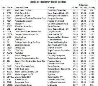 巴菲特是如何找到低波动性股票的 靠这三个独