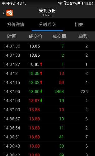 有高手解释一下这是如何成交的_安妮股份(002