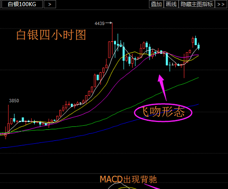 什么是做波段 DDD18FA71531038272AFE50C47300D37.png