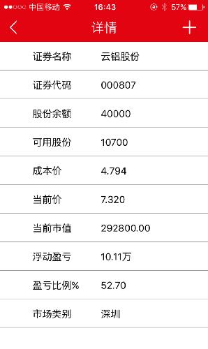 赚了点小钱!_云铝股份(000807)股吧_东方财富