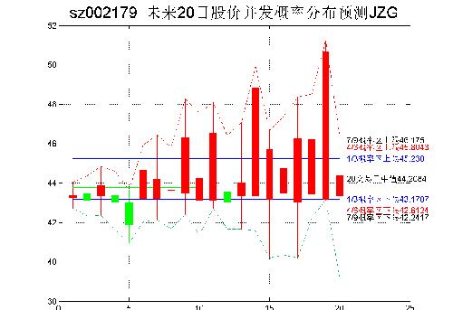 002179,任尔东西南北风,我自岿然不动_