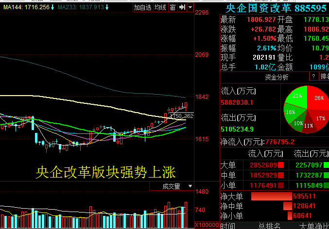 相关股票:南方航空中国软件浪潮软件中材国际