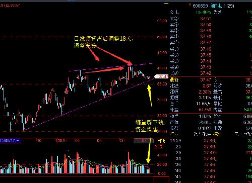 600699可以入场了!_均胜电子(600699)股吧_东