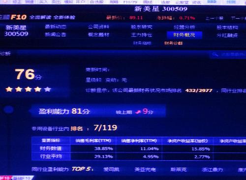 新美星 财务诊断_新美星(300509)股吧_东方财