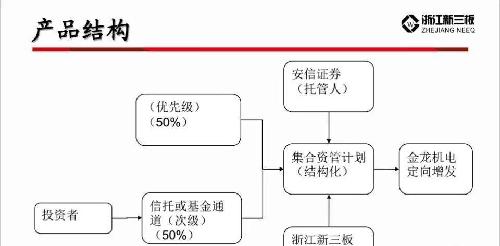 创业板金龙机电定向增发私募基金,欢迎认购_金