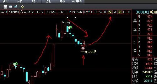 乾照光电 走势_乾照光电(300102)股吧_东方财