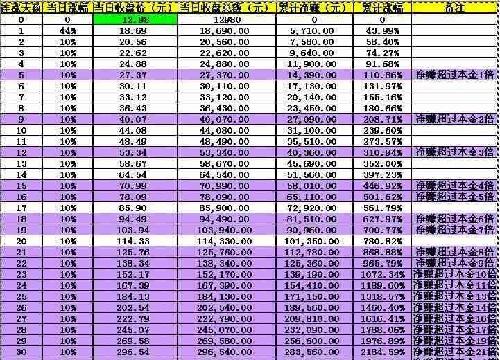 现在炒股不好赚钱,有钱就挂这股上 板越来越值