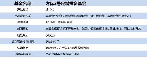 创业板金龙机电定向增发私募基金,欢迎认购_金