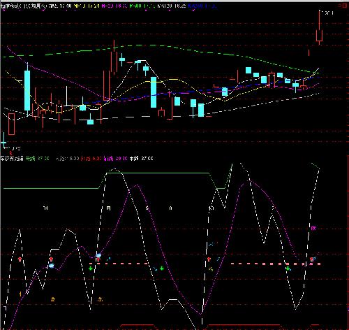 恒信移动+深深宝+双杰电气_恒信移动(300081