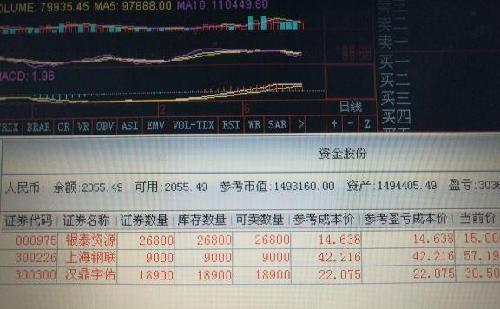 钢联啊钢联! 经历了牛市和股灾之后,我觉得手里