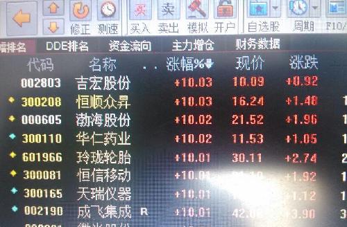 两市涨幅排行第一股~002803吉宏股份_吉宏股