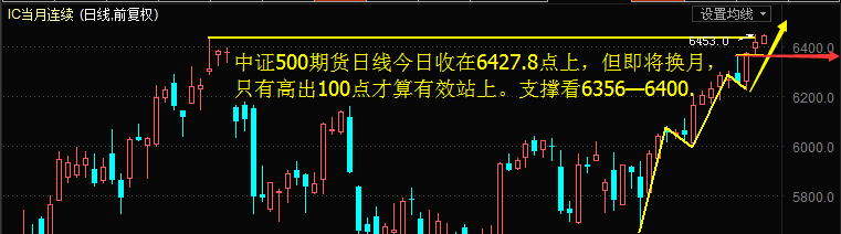 创业板冲关还看次新股风向标_博客(dcblog)股