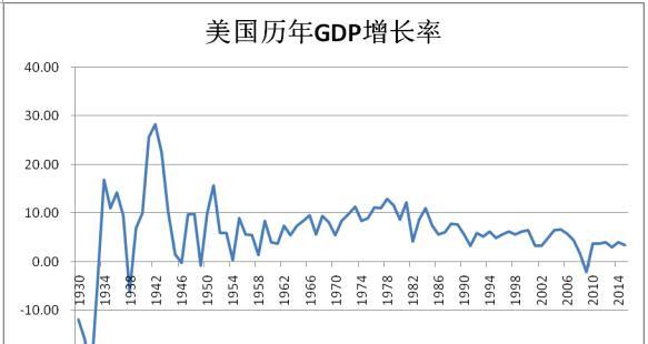 gdp影响因素分析_疫情下的gdp分析图