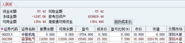 7\/14日股票纪要 短期不宜跌破10日线_博客(dc