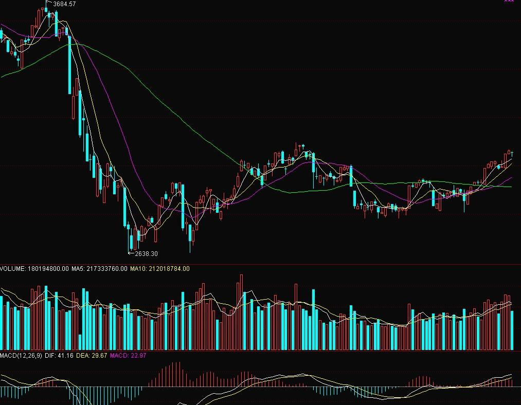 7\/14日股票纪要 短期不宜跌破10日线_博客(dc