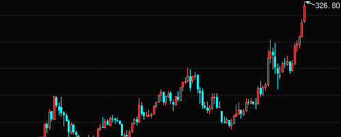 长线投资对于A股市场而言真的是天方夜谭?_股