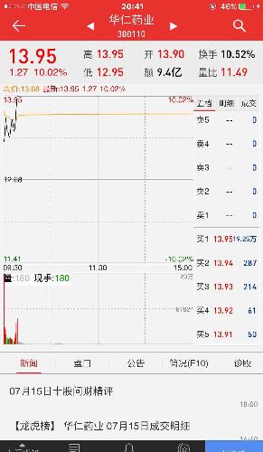 今天集合竞价买进的,300110成交价13块,据说还