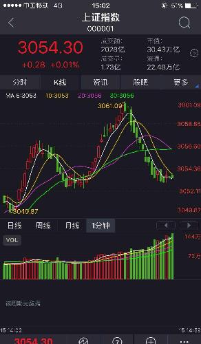 午最后几分钟大资金如何散货一看明了。下跌放