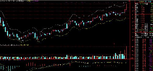 中天科技短线操作策略_中天科技(600522)股吧