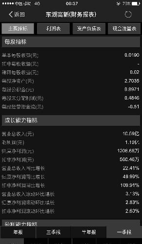 收入证明_什么叫营业收入(2)