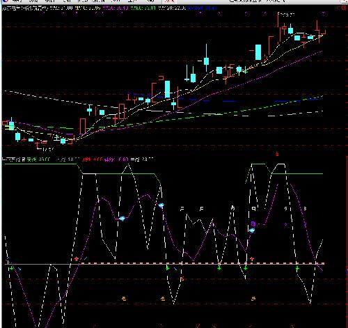 深深宝+双杰电气_双杰电气(300444)股吧_东方