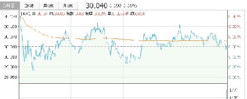 on Go疯潮继续:任天堂成日本史上成交量最大股