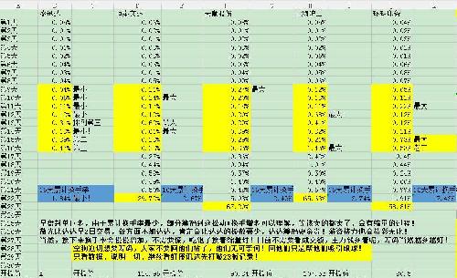 天选一般都几人口买_中国人口近几年曲线图(2)