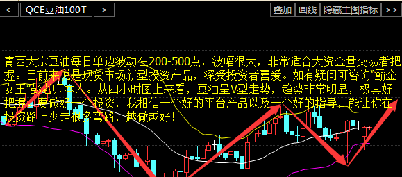 【契若金玲】:趋势造就无数英雄,原油天然气豆