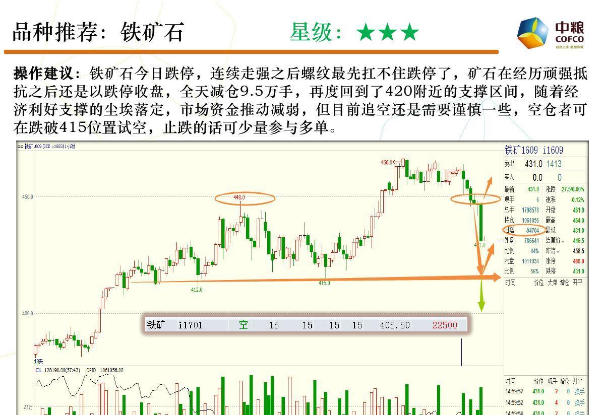 中粮期货云数据交易团队投资策略20160719_